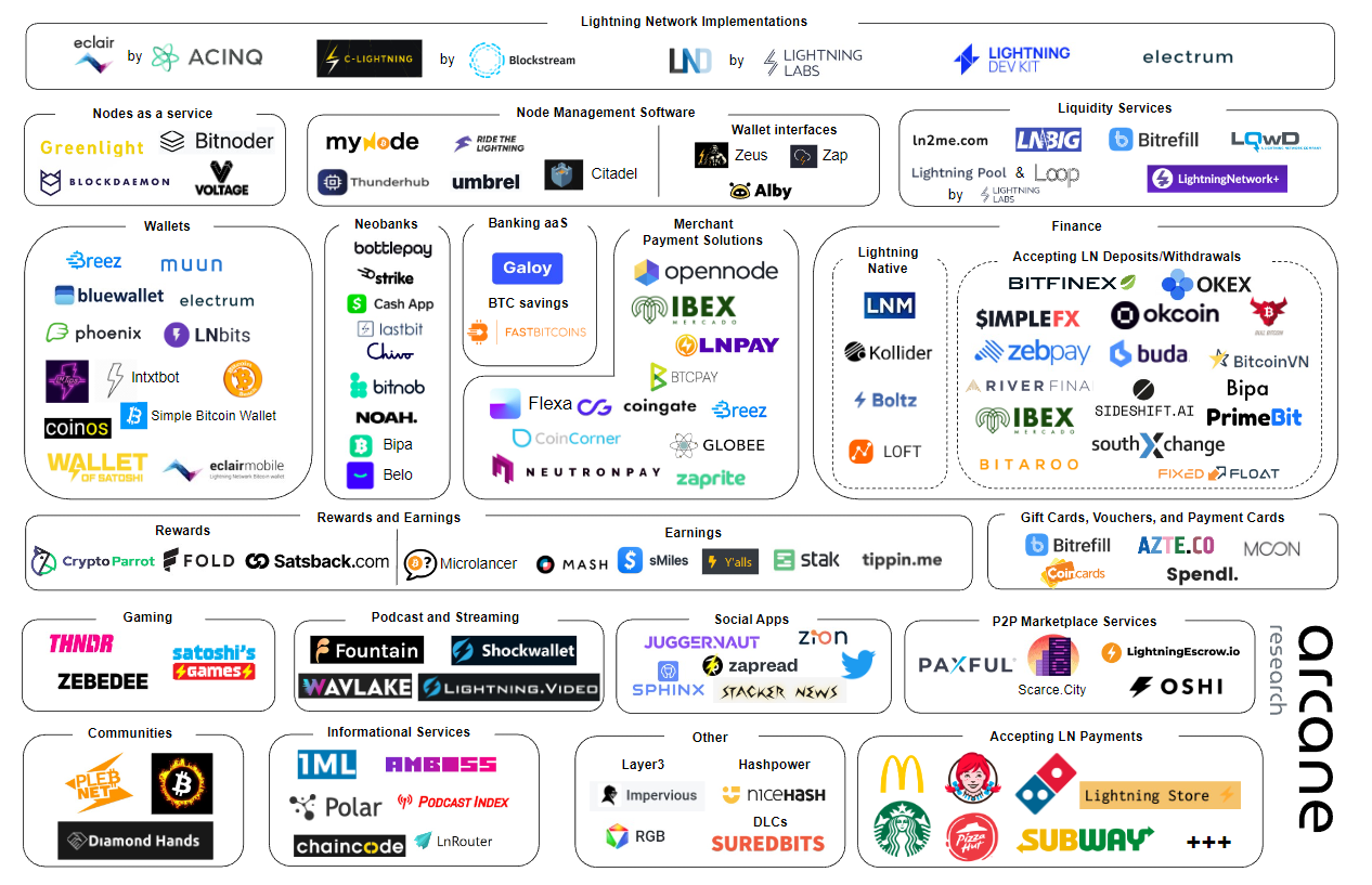 Bitcoin Overview