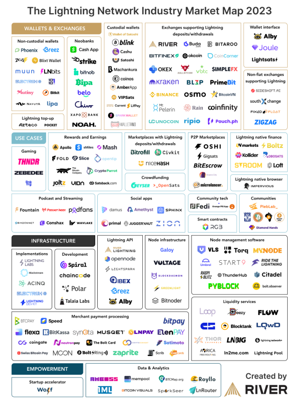 Bitcoin Overview